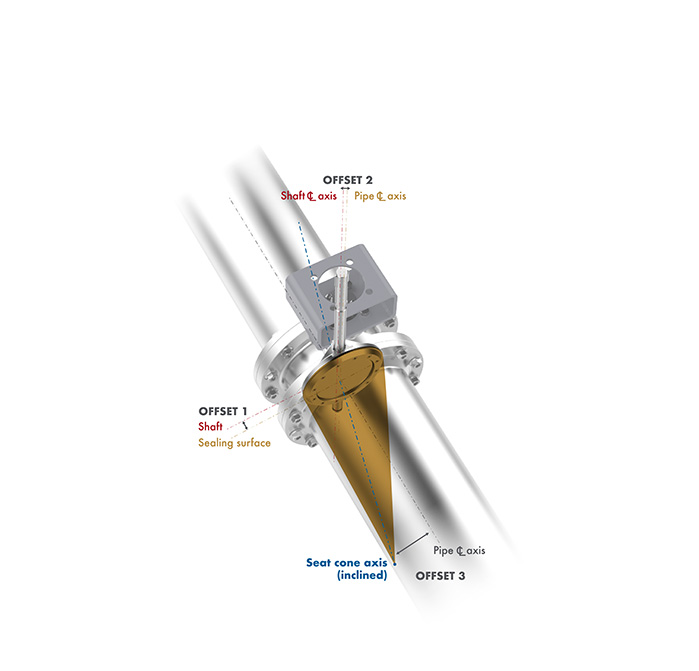 Illustration of a triple butterfly valve